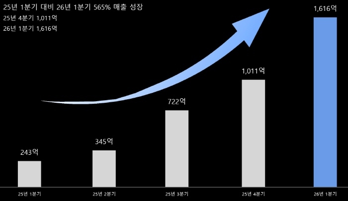 이미지=브랜드501 제공