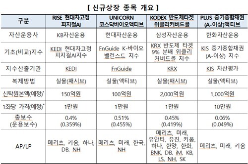 자료/한국거래소