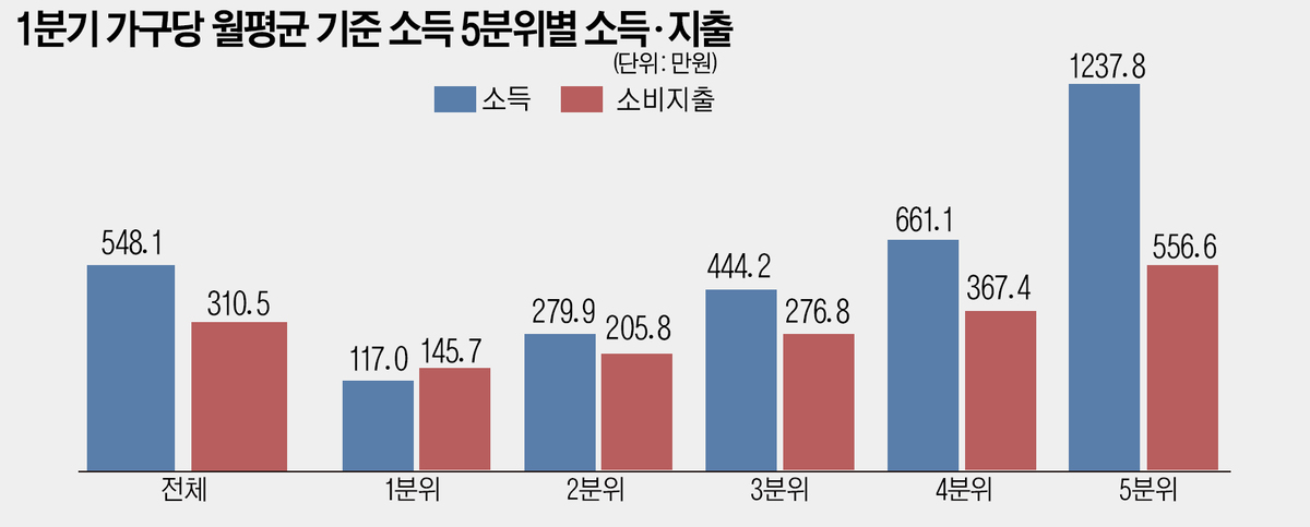 그래픽=신유경 기자