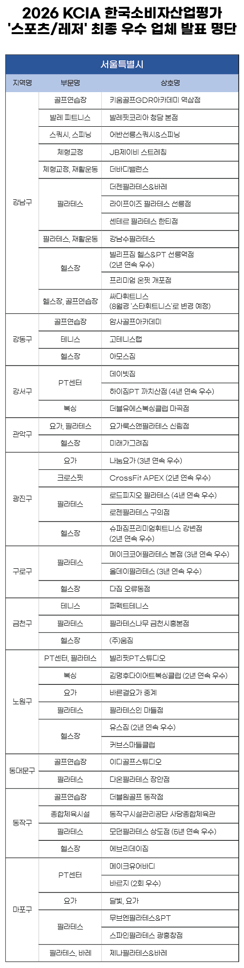 사진출처=KCA 한국소비자평가