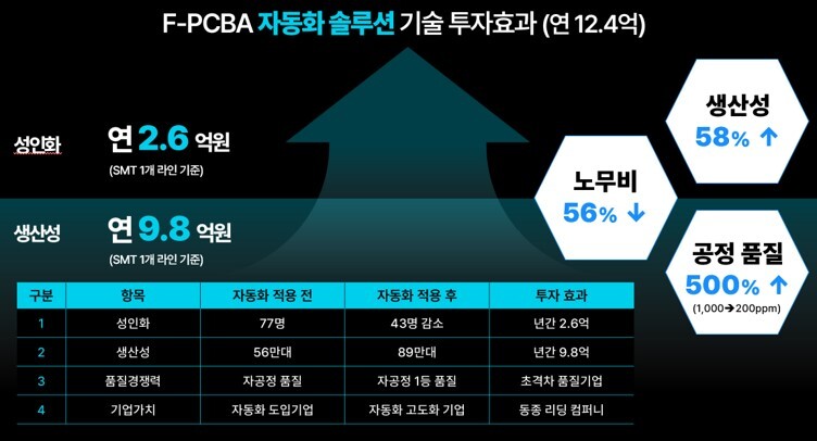 이미지=에이럭스
