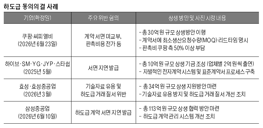 그래픽=권소화 기자