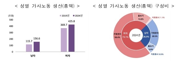 국가데이터처 제공