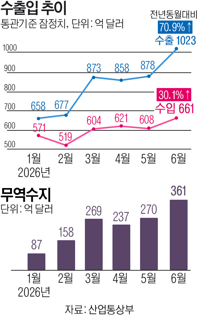 그래픽=정양지 기자