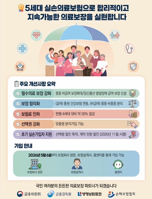 금융위원회 제공