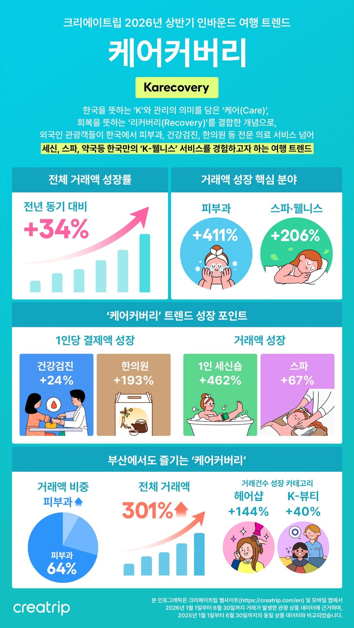이미지=크리에이트립