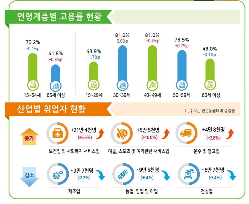 국가데이터처 제공