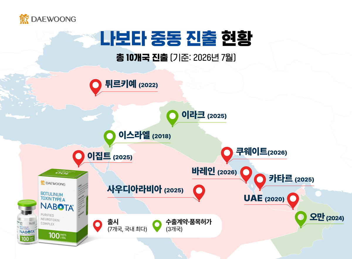 ‘나보타’ 중동 진출 현황 지도. 대웅제약 제공
