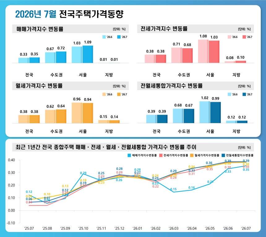 . 한국부동산원 제공