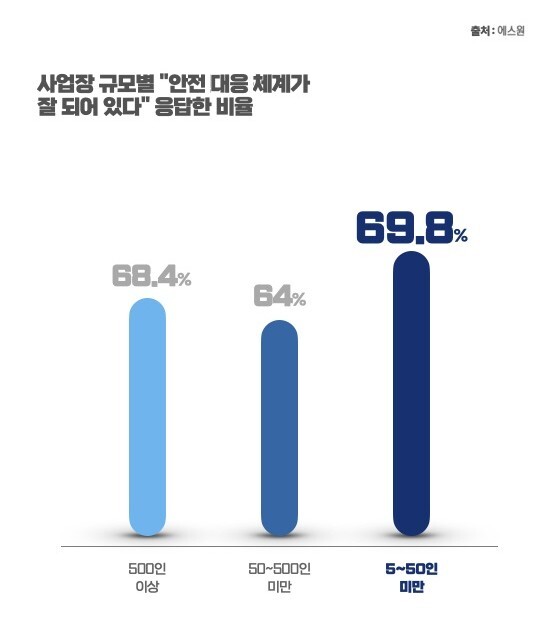 사진=에스원