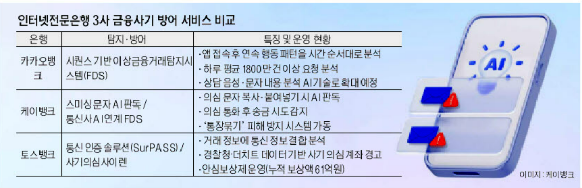 각 사 제공. 그래픽= 신유경 기자