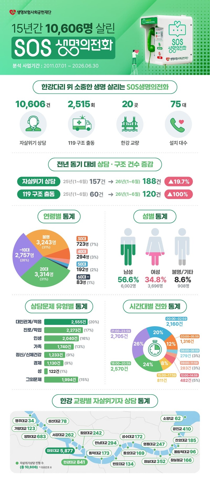 이미지=생명보험사회공헌재단