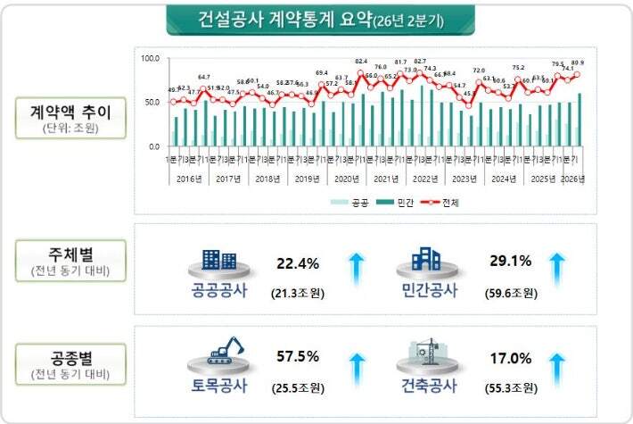 . 국토부 제공