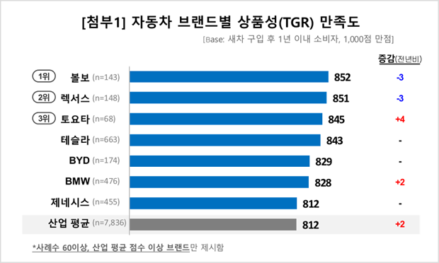 . 컨슈머인사이트 제공