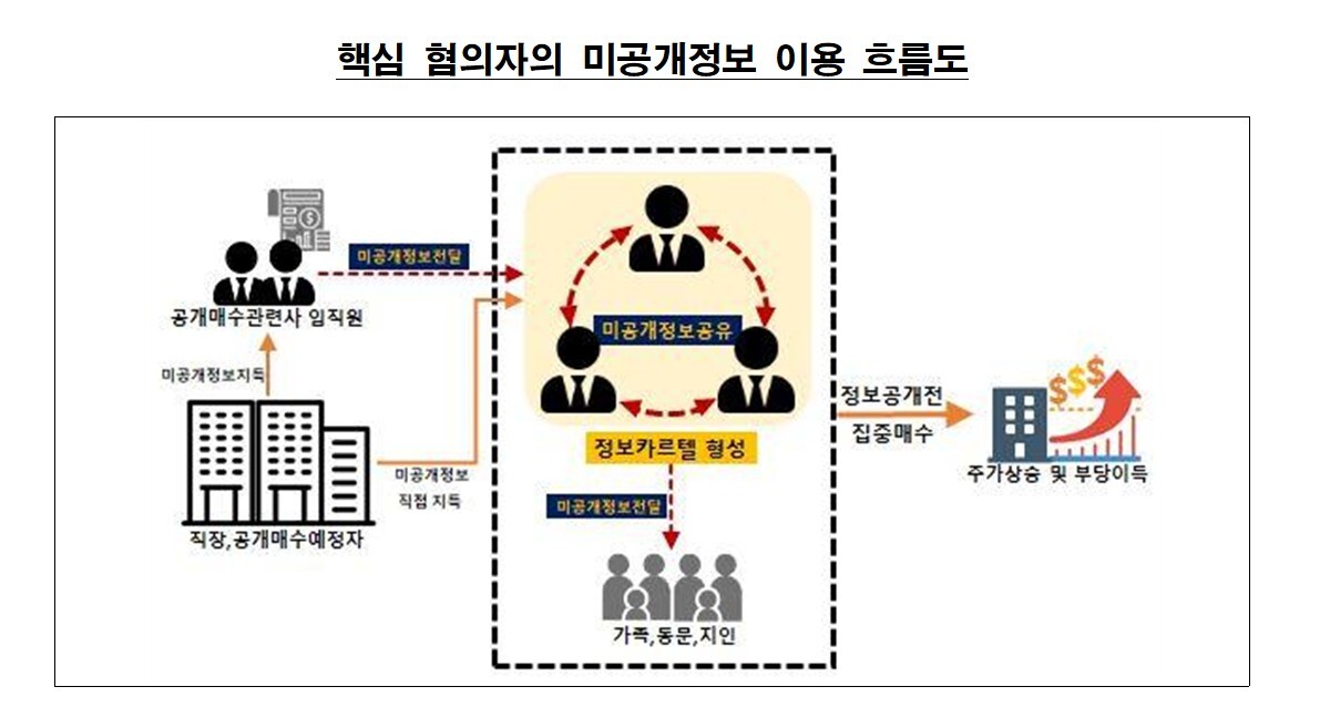 금융위원회 제공