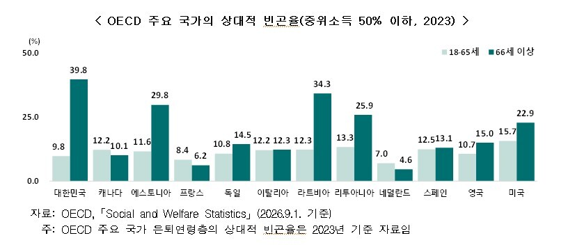국가데이터처 제공