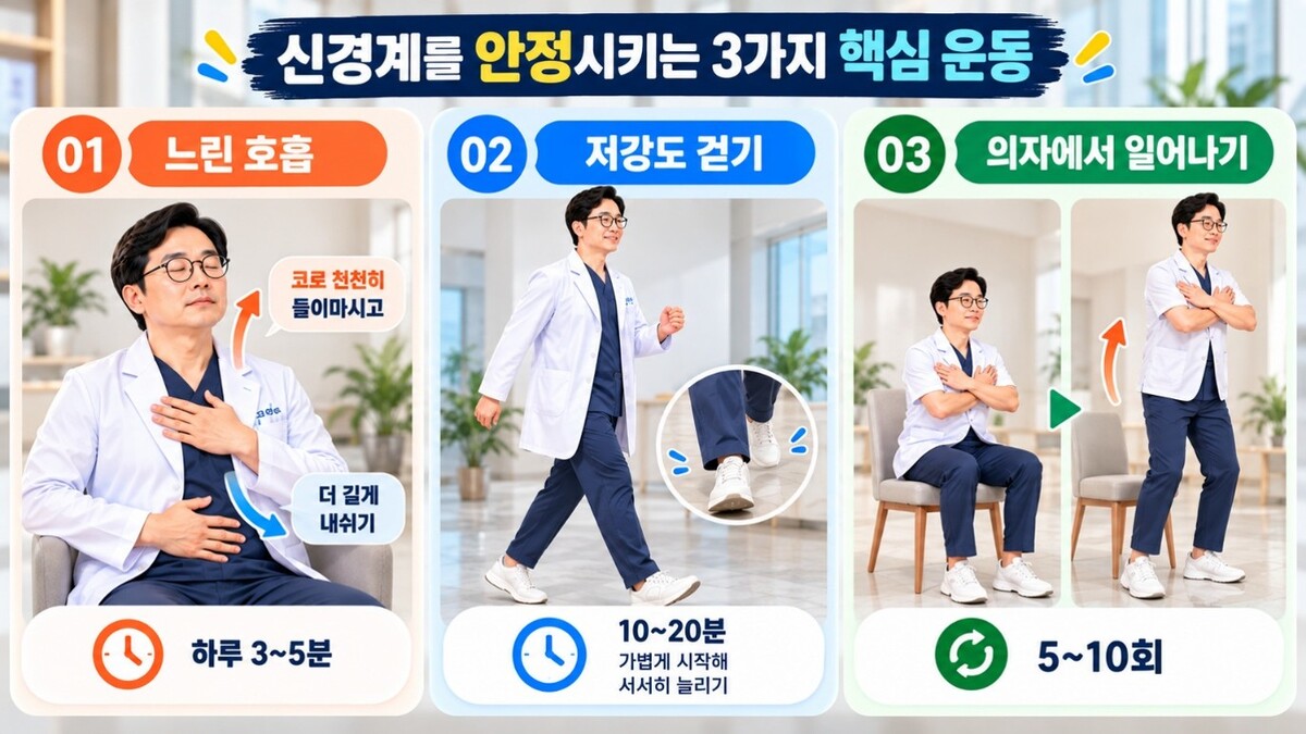 자율신경 회복에 도움이 되는 3가지 운동. 이해를 돕기 위해 AI로 생성한 이미지. 고도일병원 제공