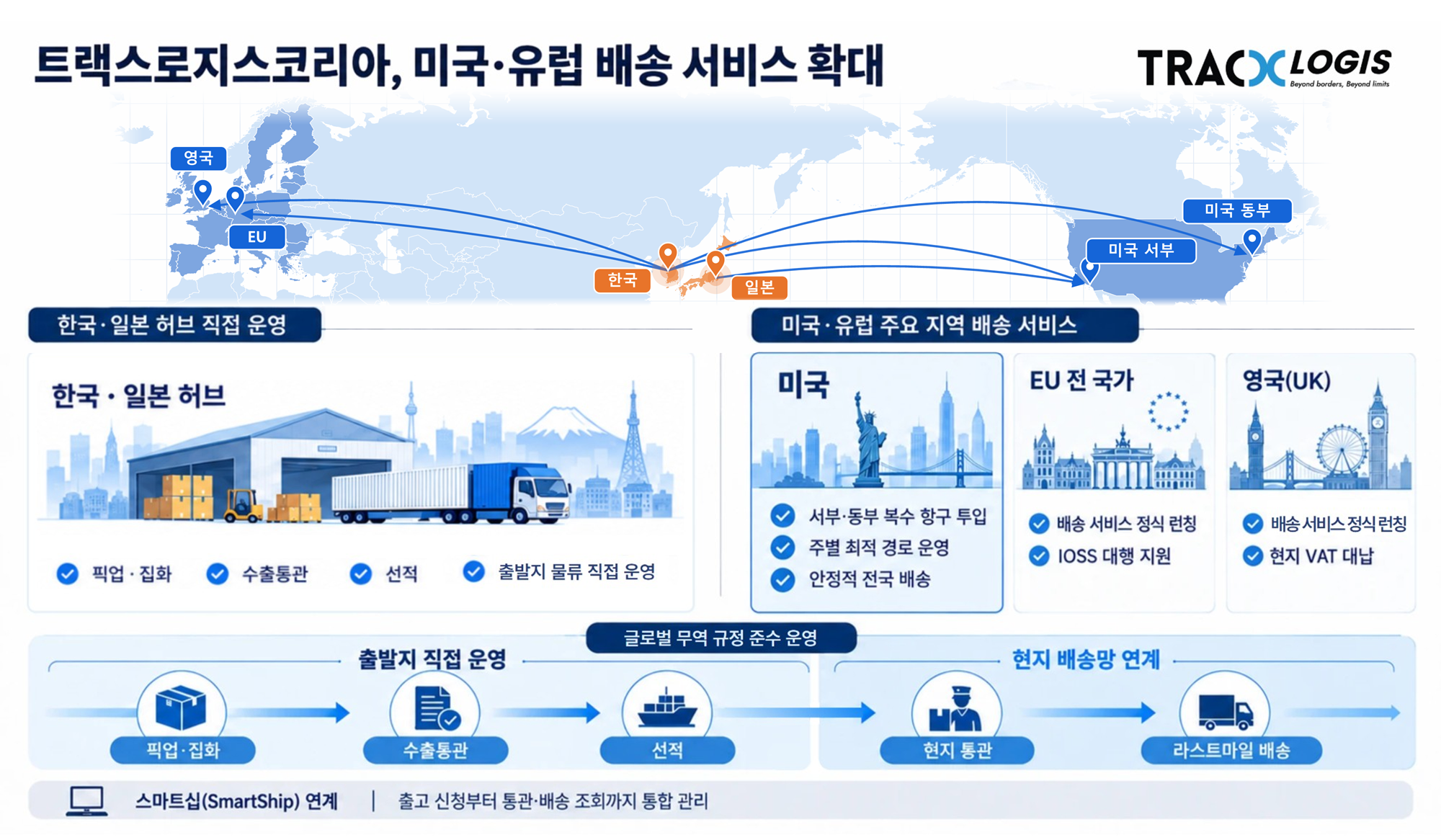 트랙스로지스코리아 제공