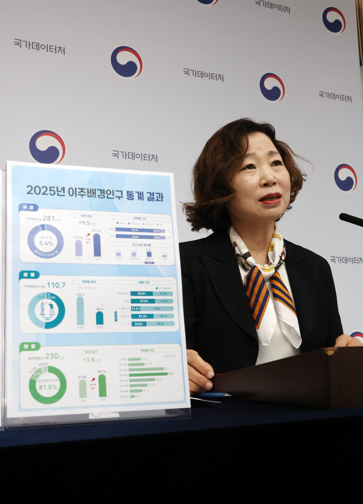 경은숙 국가데이터처 인구총조사과장이 26일 세종시 정부세종청사에서 2025년 이주배경인구 통계 결과를 발표하고 있다. 뉴시스