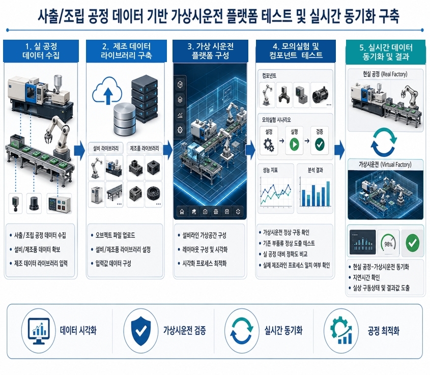 사진=유비큐테크놀로지