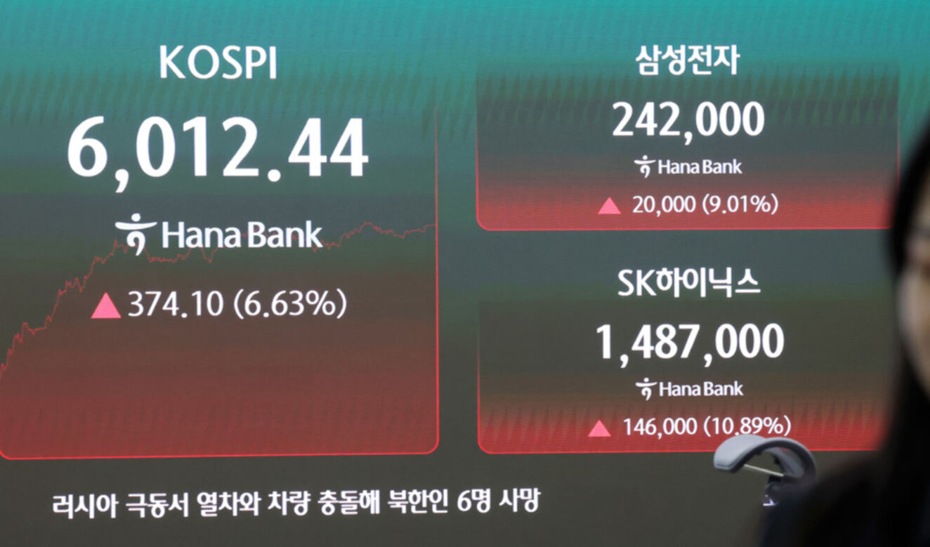 코스피가 전 거래일보다 374.1포인트(6.63%) 오른 6012.44로 장을 마감한 28일 오후 서울 중구 하나은행 딜링룸 전광판에 지수가 표시되고 있다. 코스닥은 전 거래일보다 27.45포인트(3.69%) 오른 771.28로 장을 마쳤다. 뉴시스