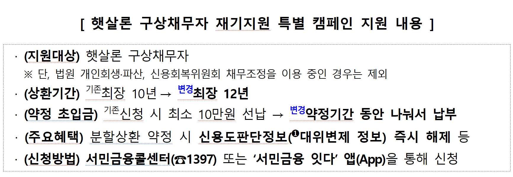 햇살론 구상채무자 재기지원 특별 캠페인 지원 내용. 서민금융진흥원 제공