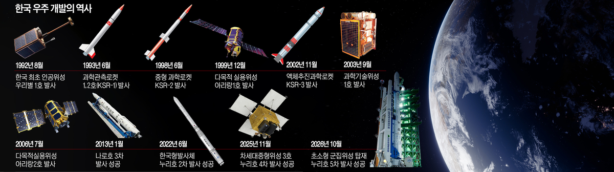 [우주로 향하는 K-산업] 로켓에 실린 반도체… K-산업, 우주에서 다음 시장 찾는다