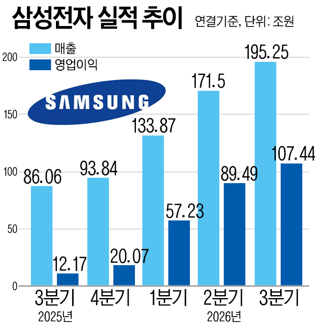 그래픽=김세찬 기자